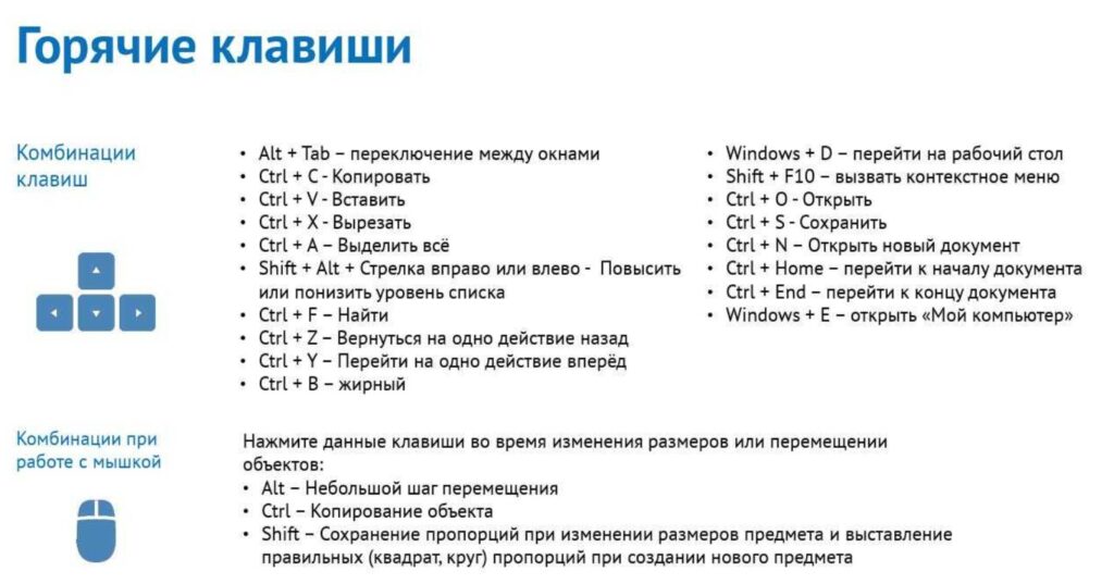 Клавиши